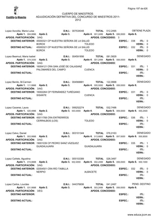 Alfabetico generalcgt