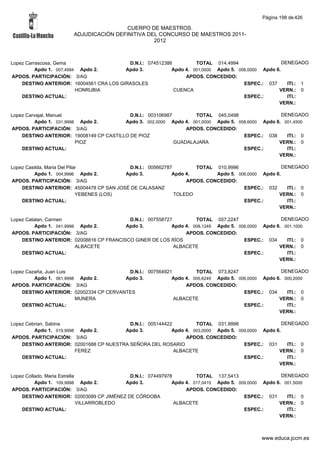 Alfabetico generalcgt