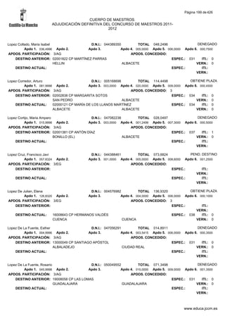 Alfabetico generalcgt