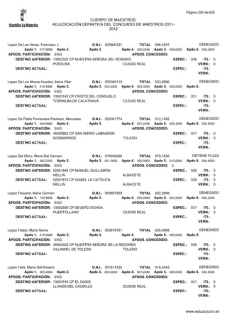 Alfabetico generalcgt