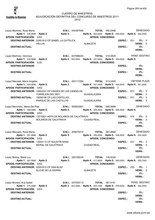 Alfabetico generalcgt