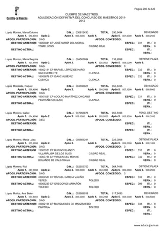 Alfabetico generalcgt