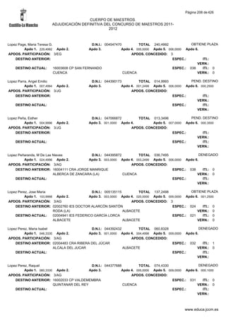 Alfabetico generalcgt