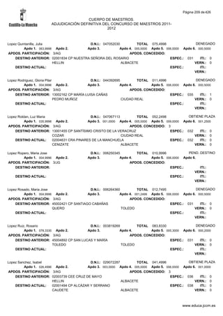 Alfabetico generalcgt