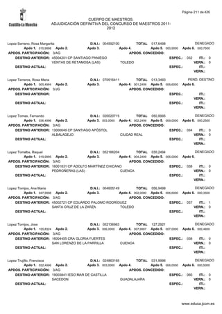 Alfabetico generalcgt