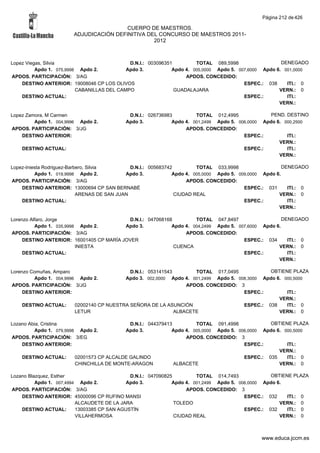 Alfabetico generalcgt