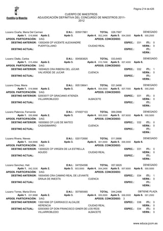 Alfabetico generalcgt