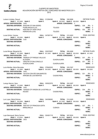 Alfabetico generalcgt