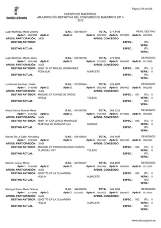 Alfabetico generalcgt