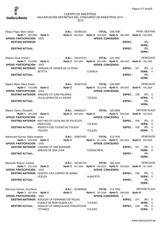 Alfabetico generalcgt