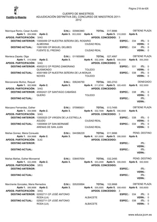 Alfabetico generalcgt