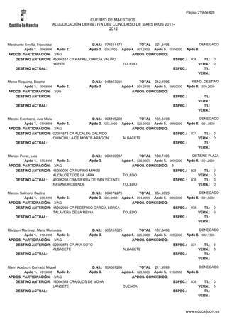 Alfabetico generalcgt