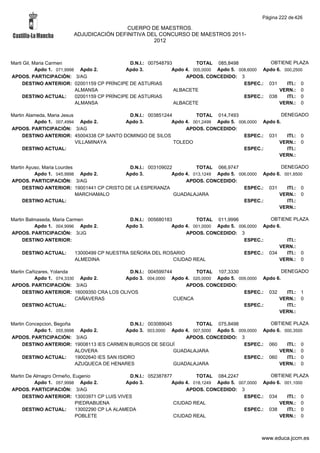 Alfabetico generalcgt