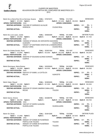Alfabetico generalcgt