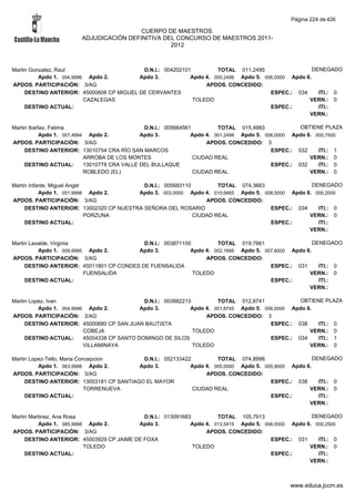Alfabetico generalcgt