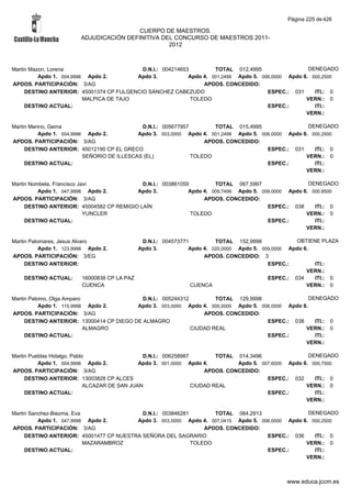 Alfabetico generalcgt