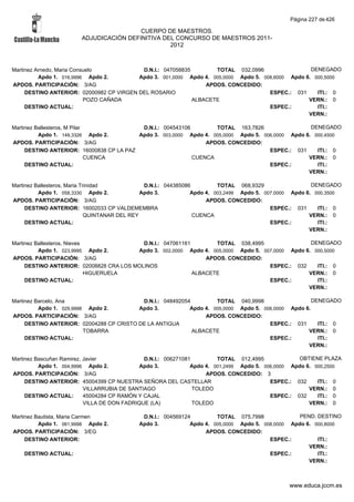 Alfabetico generalcgt