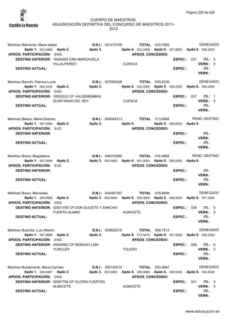 Alfabetico generalcgt