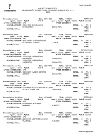 Alfabetico generalcgt