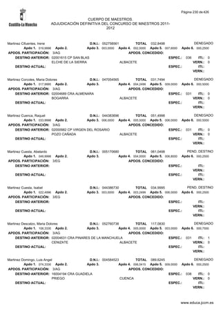 Alfabetico generalcgt
