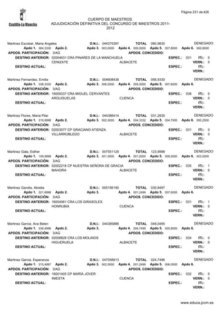 Alfabetico generalcgt