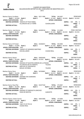 Alfabetico generalcgt