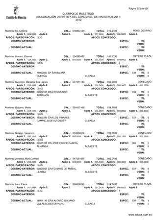 Alfabetico generalcgt