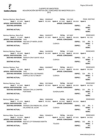 Alfabetico generalcgt