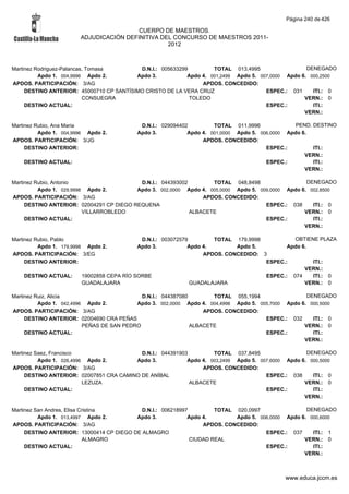 Alfabetico generalcgt