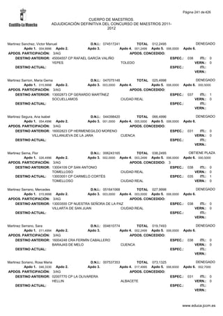 Alfabetico generalcgt