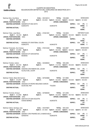 Alfabetico generalcgt