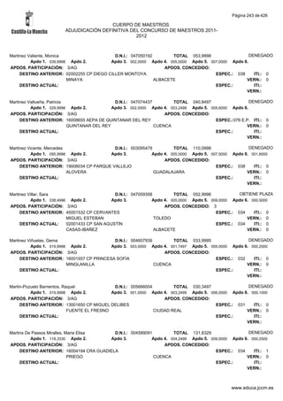 Alfabetico generalcgt