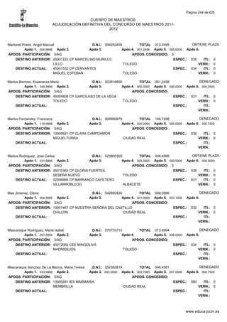 Alfabetico generalcgt