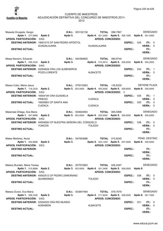 Alfabetico generalcgt