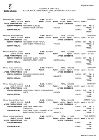 Alfabetico generalcgt