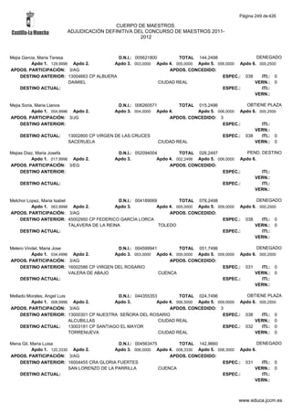 Alfabetico generalcgt