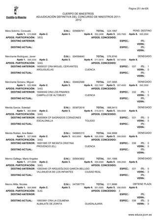 Alfabetico generalcgt