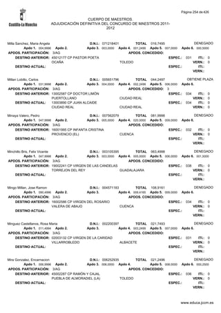 Alfabetico generalcgt