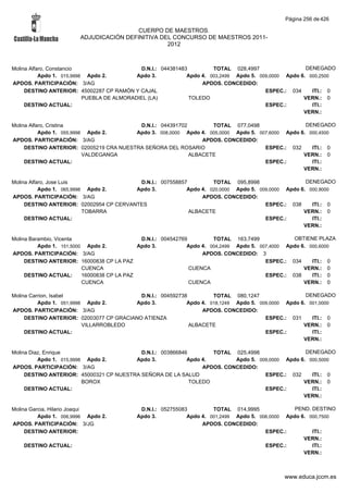 Alfabetico generalcgt