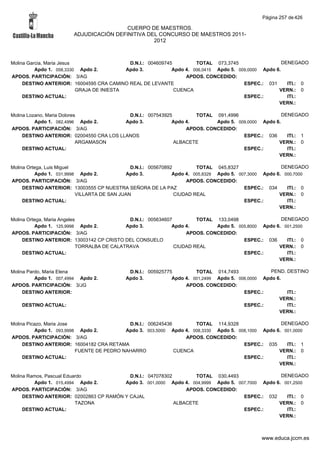 Alfabetico generalcgt