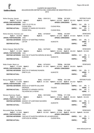 Alfabetico generalcgt