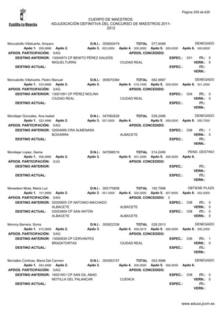 Alfabetico generalcgt