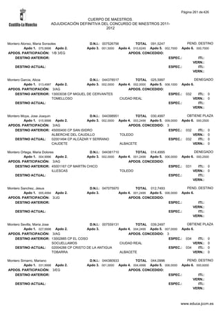 Alfabetico generalcgt