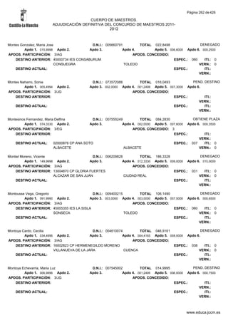 Alfabetico generalcgt