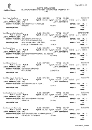 Alfabetico generalcgt