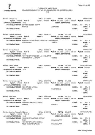 Alfabetico generalcgt