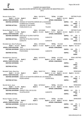 Alfabetico generalcgt