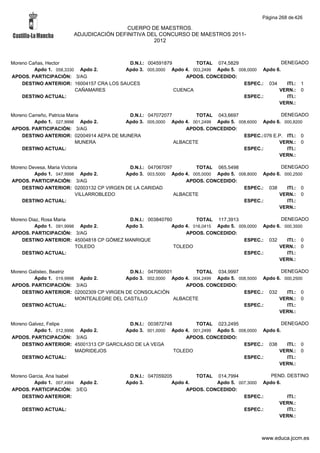 Alfabetico generalcgt