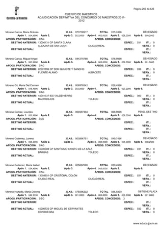 Alfabetico generalcgt