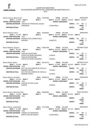 Alfabetico generalcgt